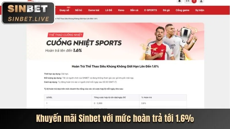 Hoàn Trả Hàng Ngày UG88 Không Giới Hạn